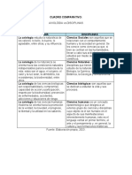 CUADRO COMPARATIVO de Los Planos Del Conocimiento