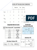 Correlaciones de Cohesión y Fricción PDF