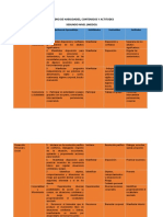 Cuadro de Habilidades, Contenidos y Actitudes Nivel Medio PDF