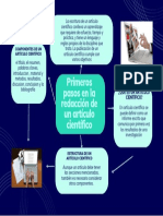 Organizador Gráfico Pensamiento Logico