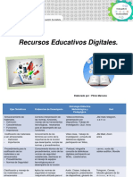 Presentacion Recursos Educativos Digitales.