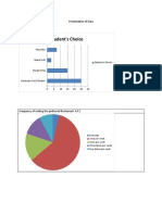 Presentation of Data Malique Hamilton