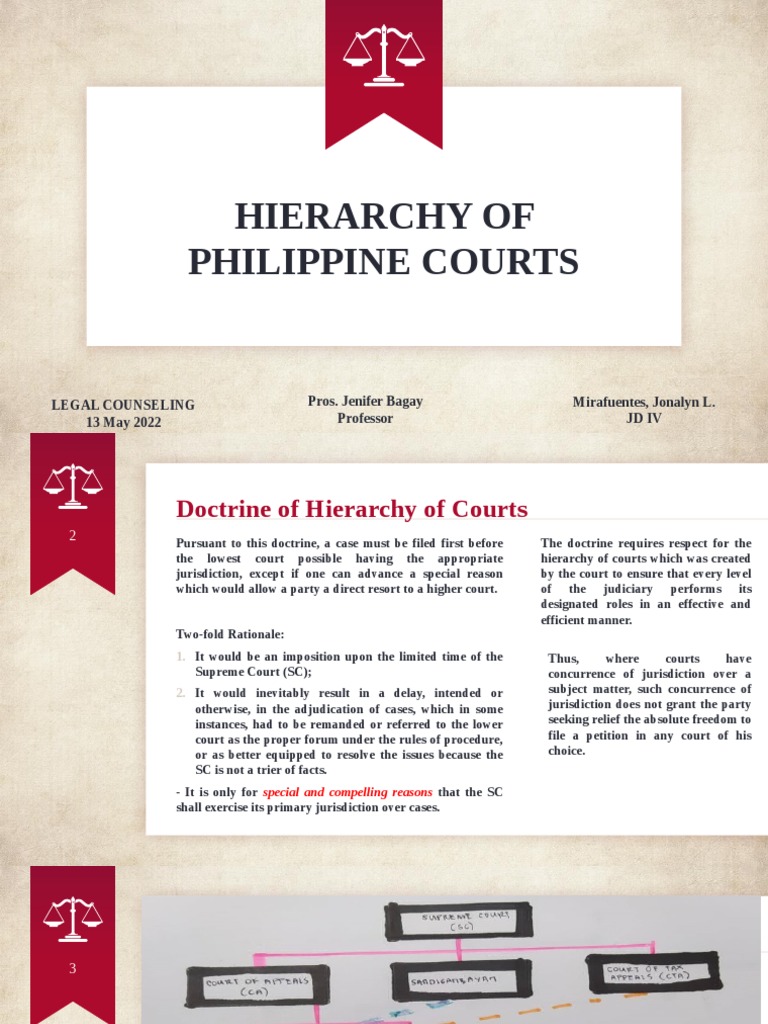 Hierarchy of Courts | PDF