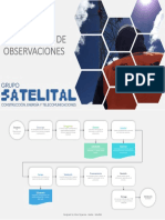 Flujograma de Observaciones-Nodos PDF