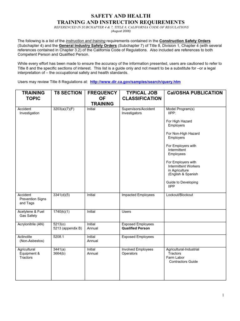 CalOSHA Frequency of Training Requirements Occupational Safety And
