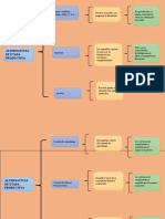 Cuadro Sinoptigo Etapas Productivas