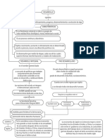 Mapa Conceptual de Desarrollo PDF