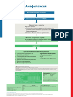 5. Алгоритм. Анафилаксия