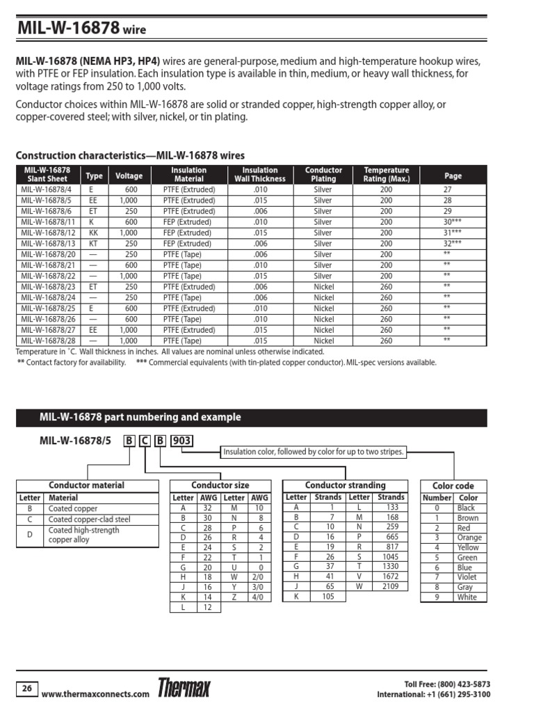 Hdmi 1.4 Specification Pdf