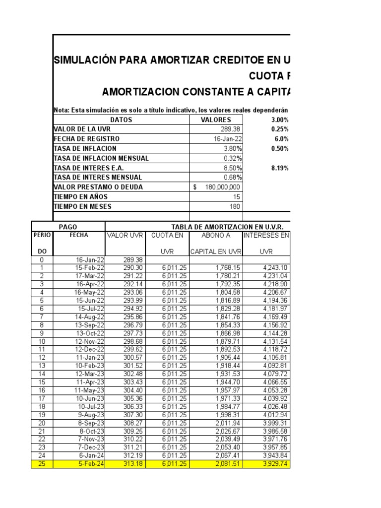 Simulación de Amortización en UVR | PDF