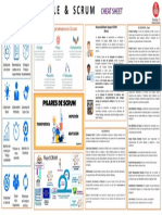 Agile & Scrum Sheet - Tiendas3B PDF