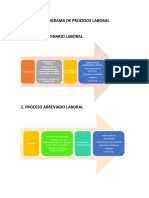 Flujograma de Procesos Laboral