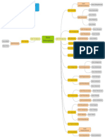 A1C420074 Nesta Azi iZIL Hakim R002 MindMap Chlorophyta