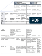 DLL - All Subjects 2 - Q3 - W1 - D1