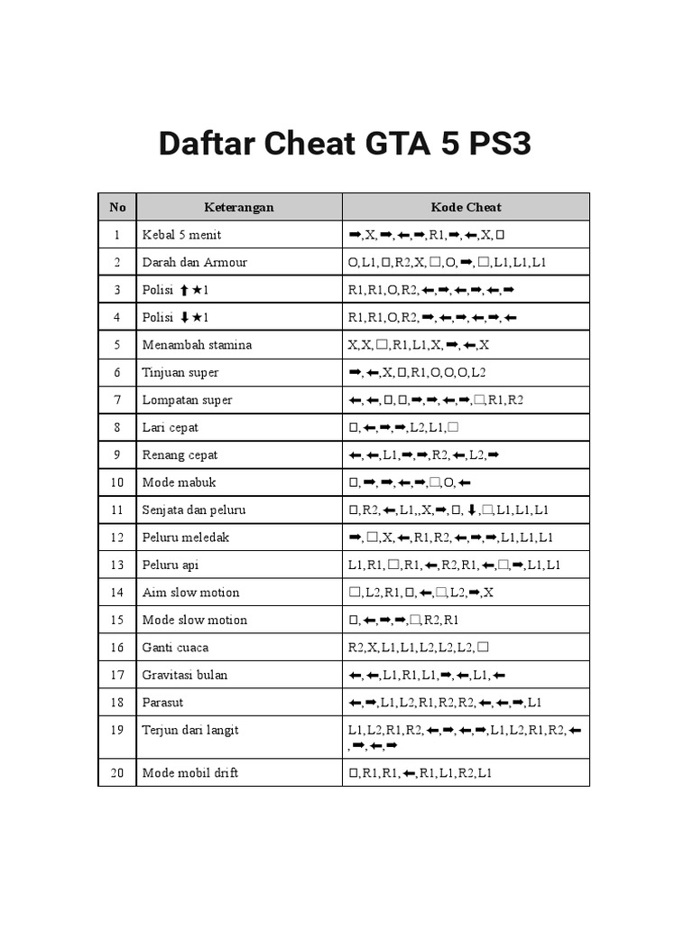 Daftar Cheat GTA 5 PS3 PDF PDF