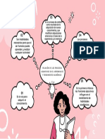 Organizador Grafico Procesos Cognitivos PDF