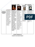 Cuadro Comparativo de La Opinion Publica