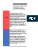 Comparativo de teorías administrativas en Coca Cola y Pepsi