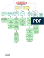 Mapa Conceptual Planeacion Didactica PDF