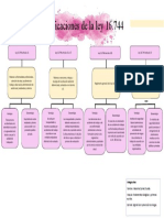 Mapa Conceptual Ley 16.744