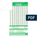 Jadwal Sholat Bulan Februari 2022 Untuk Daerah Surabaya Dan Sekitarnya