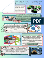 Infografia Conectivismo PDF