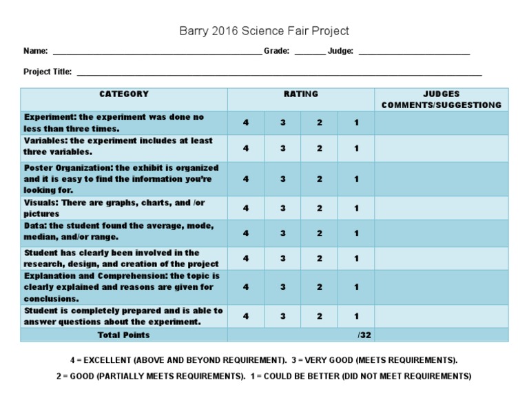 Science Fair Rubric PDF