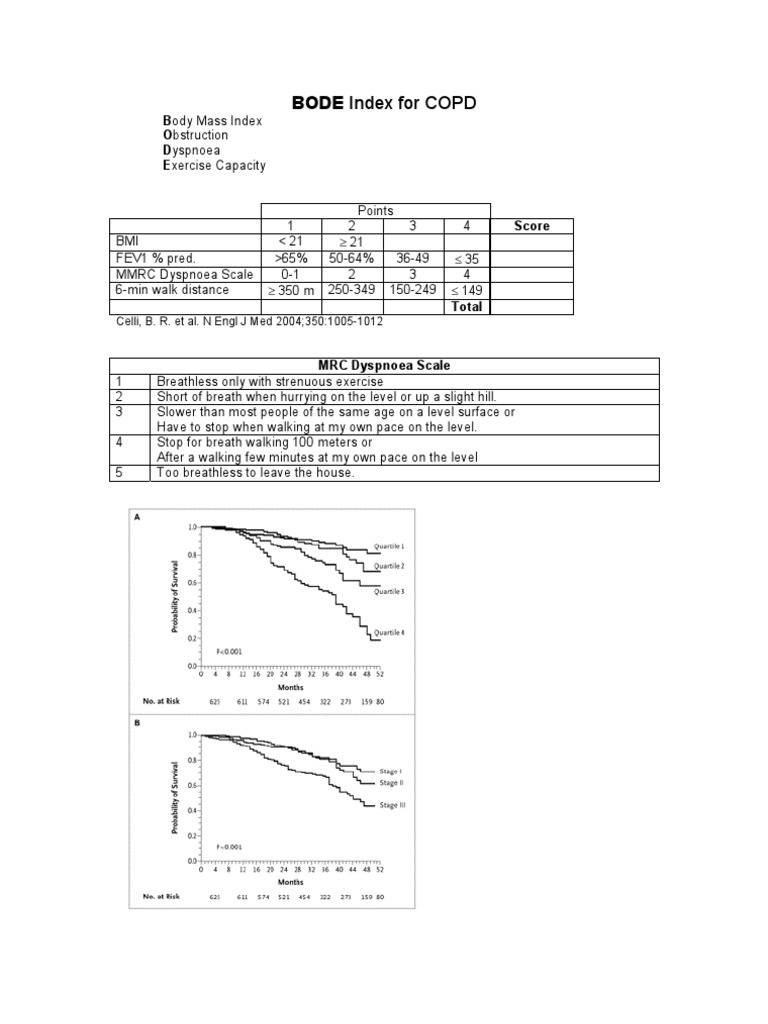How Does Copd And Bode Index Work? – KKBT