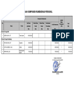 Rumenasi Personil PDF