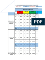 CONSOLIDADO DE PRUEBA DIAGNÓSTICA - 5° Sec. 2023 - Ed. Fisica