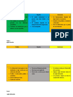 Tablas Derecho