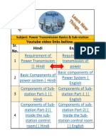 Power transmission basic & Sub-station.pdf