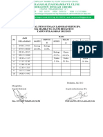 Perangkat Lab