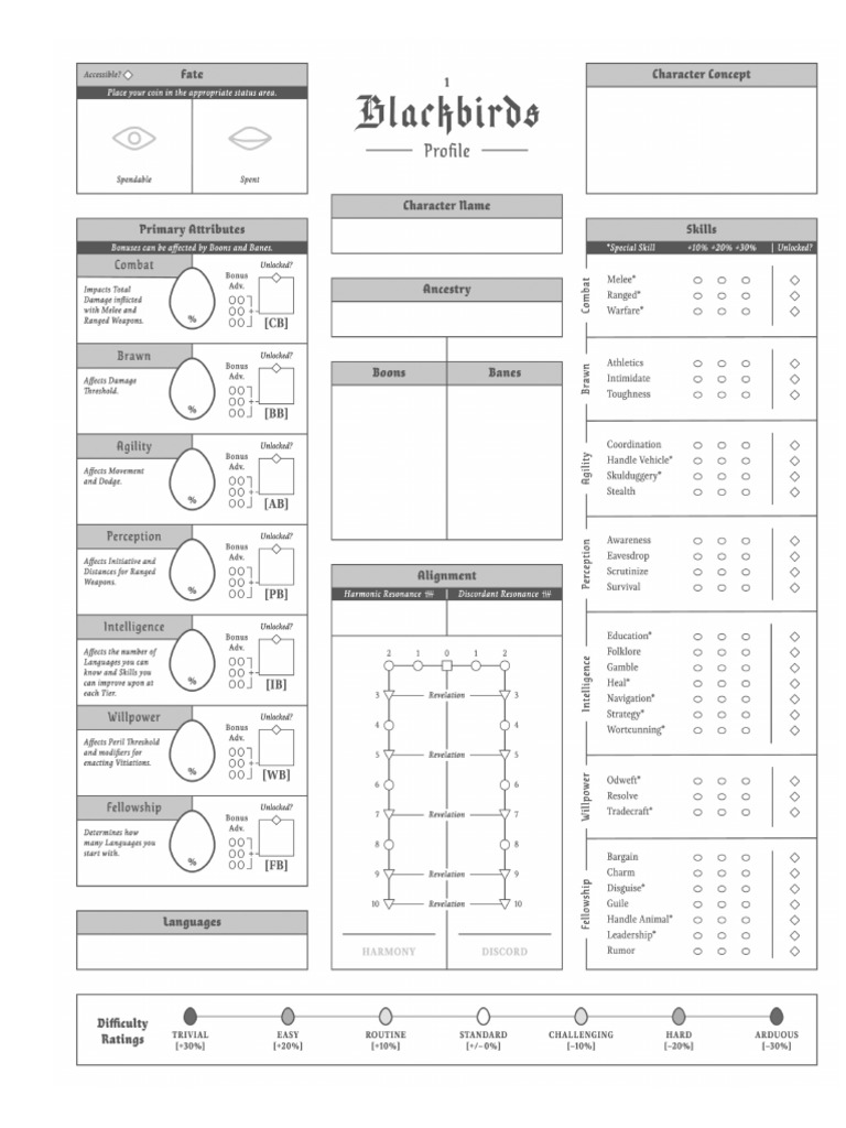 Blackbird RPG Character Sheet Guide | PDF