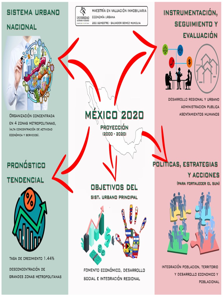 Mapa Mental PDF | PDF