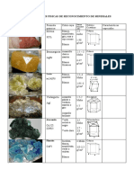 Cuadro Resumen de Minerales