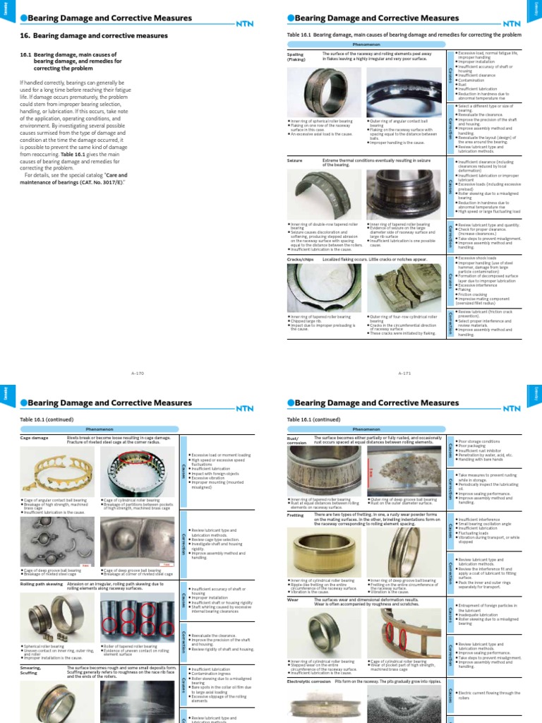 Ball And Roller Bearings Technical Explanation 16 Bearing Damage And