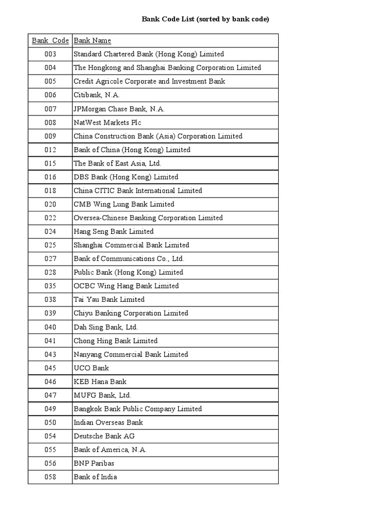 Hong Kong Bank Code List