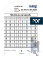 Tabela Przeliczeniowa PDF