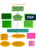 Come Si Forma Il Suolo PDF