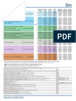 Precios ESIC Universidad 2022-23