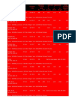 LINDE All Battery Dimension Chart With Cell Size PDF