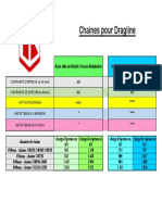 Chaines Dragline Iev