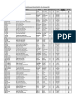 List of Dormant Schools (14-18 March, 2023)