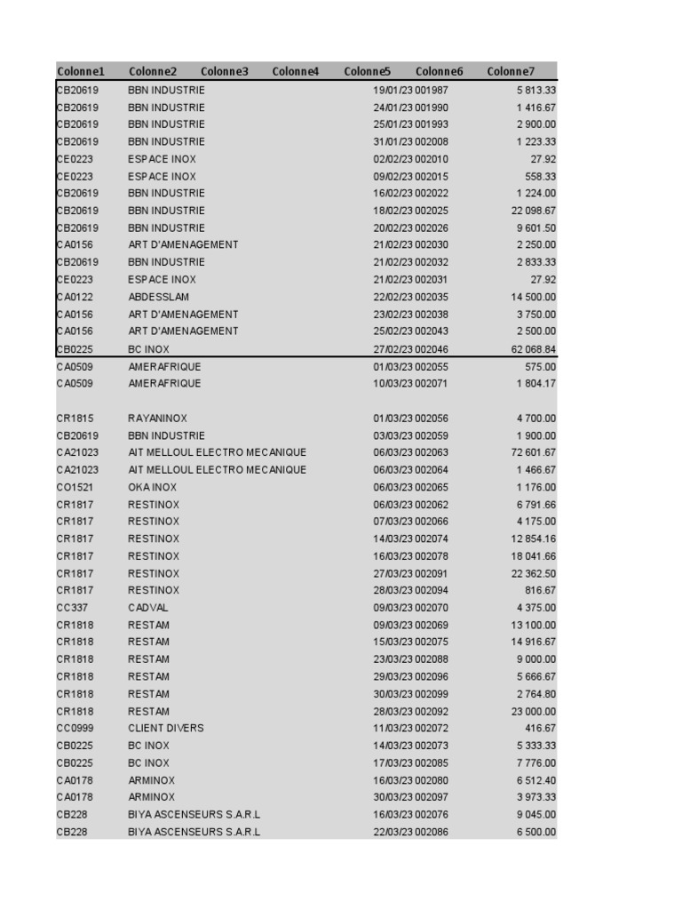 Invoice Transactions Jan-Mar 2023 | PDF | Science & Mathematics ...