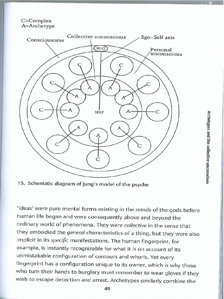 hnliche-suchvorg-nge-f-r-qu-son-los-arquetipos-de-carl-jung-gapmjb