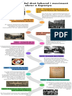 Infografía Línea de Tiempo Empresa Profesional Amarillo PDF