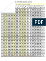 April 2023 Recieve Position I.R.O Mandra Division PDF