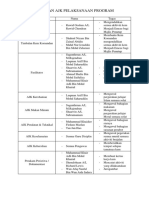 Tugasan AJK Pelaksanaan Program PDF