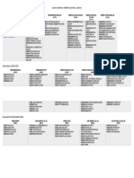 Kata Kerja Operasional